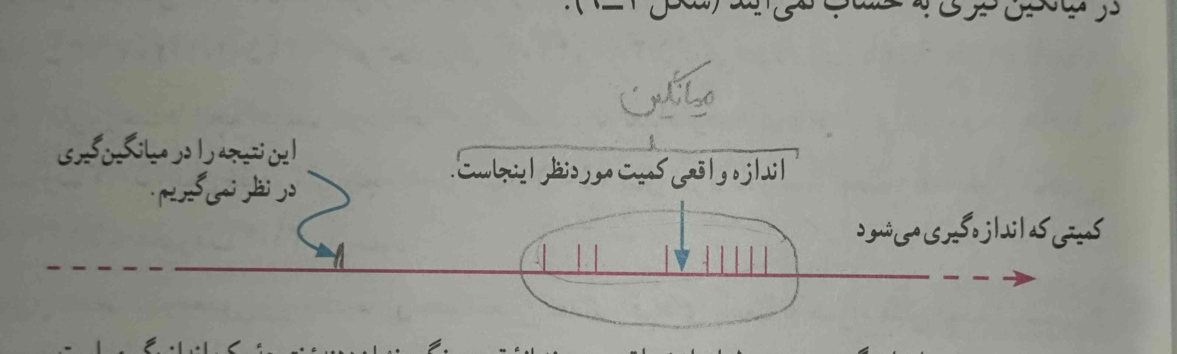 منظور ازینکه میگه میانگین میگیریم چیه؟ سوال ازش چطوری میاد ؟