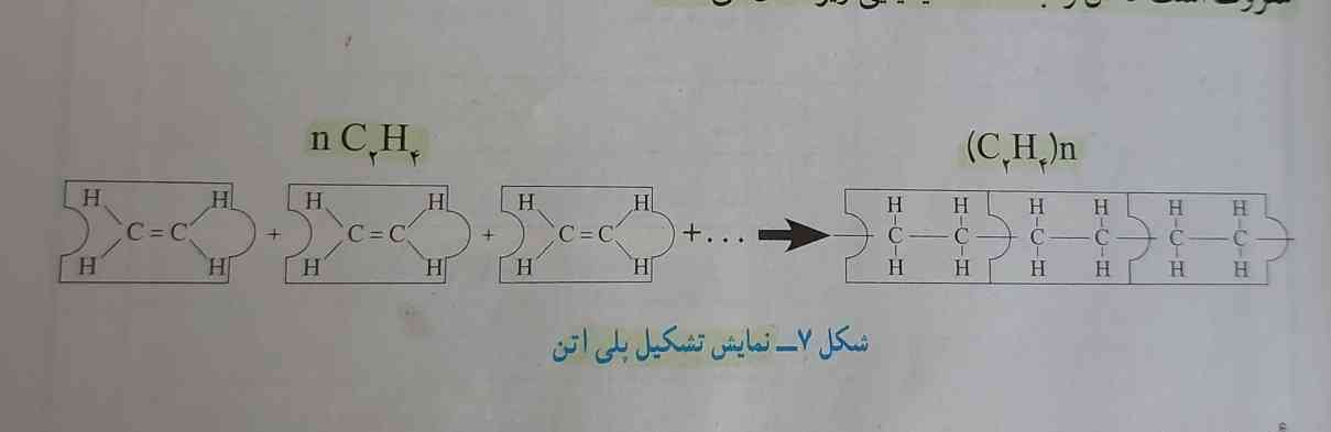 این واکنش به چی معروفه ؟
داخل امتحانمون بود من نوشتم بسپاری شدن 
حالا درسته یا نه 
تاج میدممم