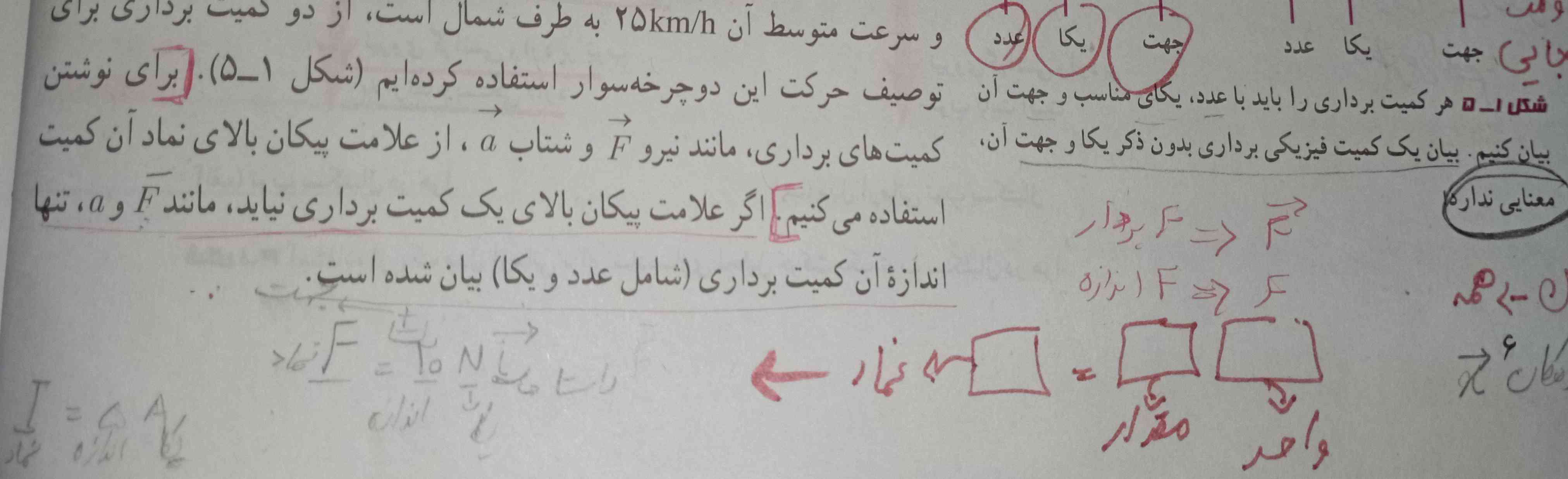 ص ۶ خط آخر گفته کمیت های برداری اگر پیکان نداشته باشن فقط اندازشون یعنی عدد و یکا بیان شده .
حالا سمت چپ کنار شکل ۱-۵ گفته بیان یک کمیت فیزیکی برداری بدون ذکر یکا و جهت آن معنایی نداره .
 اگر پیکان بالای کمیت نیاد که جهت نداره پس چطور برداریه ؟