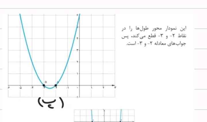 اینجا چرا با اینکه جوابش منفی دراومده ولی نمودار صعودی هست ؟