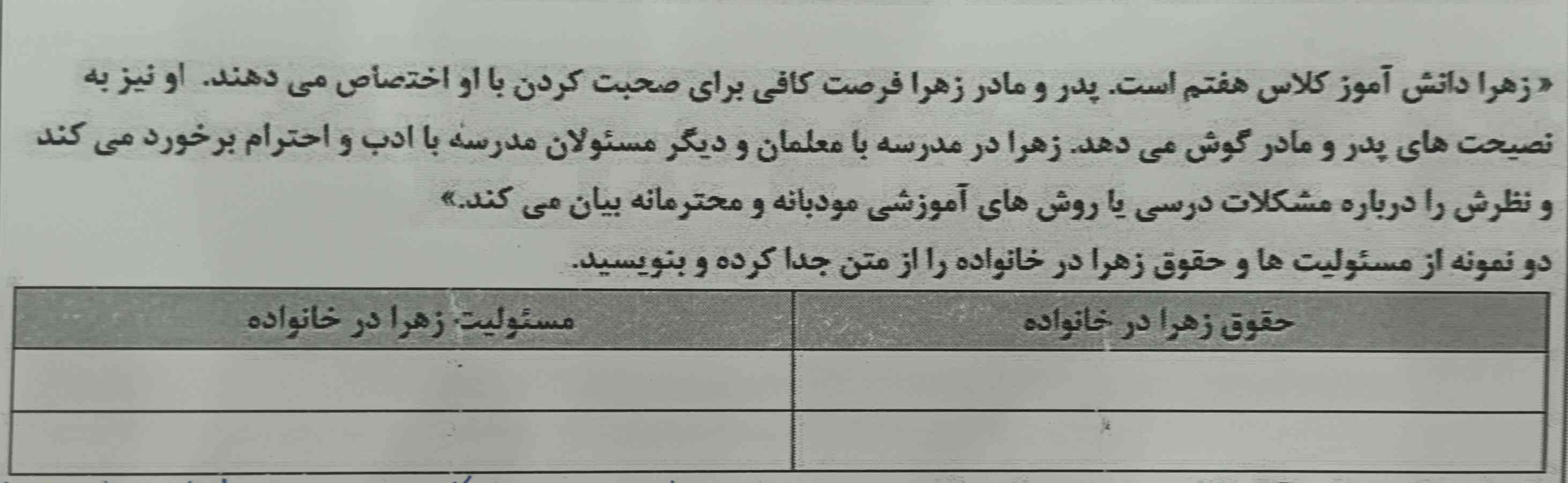 زهرا دانش آموز کلاس هفتم هست . پدر ومادر زهرا فرصت کافی برای صحبت کردن با او اختصاص می دهند ‌.او نیز به نصیحت های پدر ومادر گوش می دهد .زهرا در مدرسه با معلمان و دیگر مسولان مدرسه با ادب و احترام برخورد می کند و نظرش را دباره مشکلات درسی یا روش های آموزشی مودبانه و محترمانه بیان می کند . دونمونه از مسولیت ها و حقوق زهرا را در خوانواده را از متن جدا کرده و بنویسید.