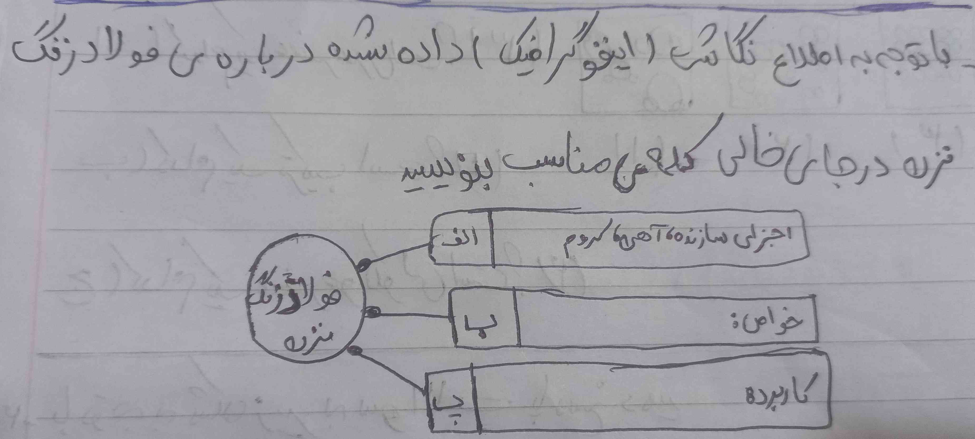 سلام بچها خوبین کسی میتونه جواب رو برام بفرسته از کلاس هفتمه