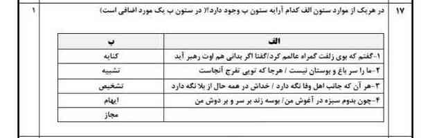 خواهش میکنمم یکی اینوو حل کنه