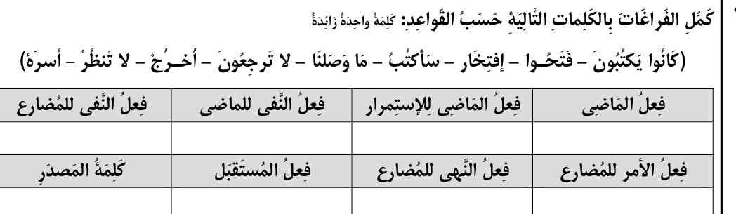 جواب رو بگین و توضیح دهید بر حسب قواعد