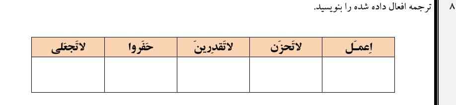 ترجمه افعال داده شده را بنویسید