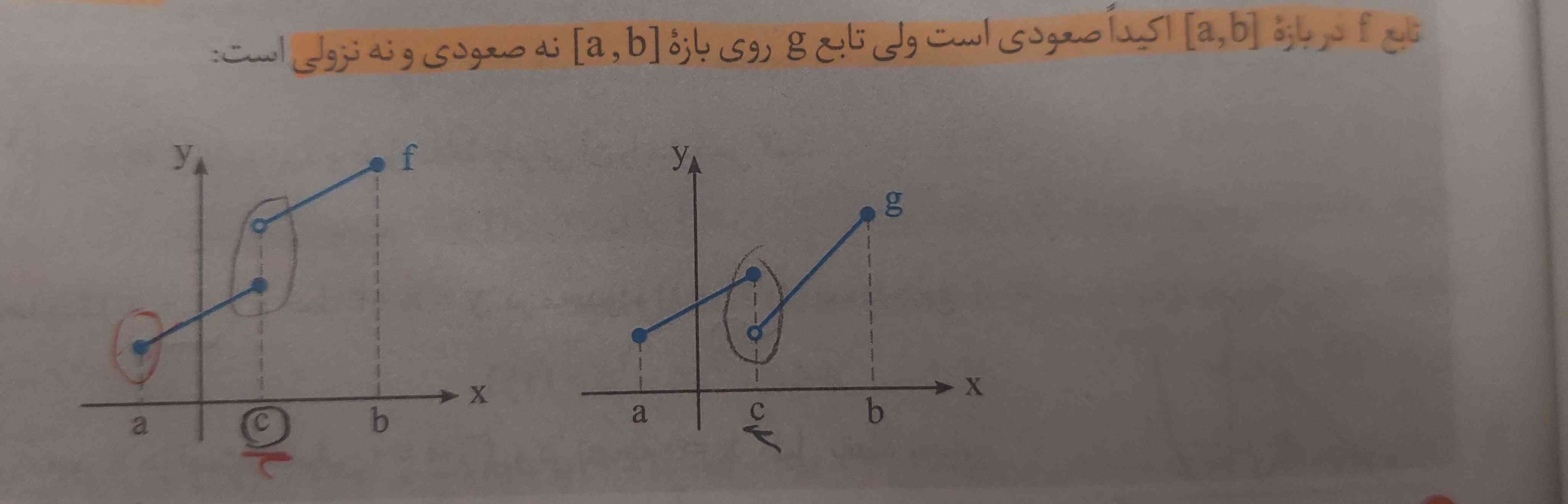 چرا تو f,g صعودی و نزولی نمودار فرق میکنه؟