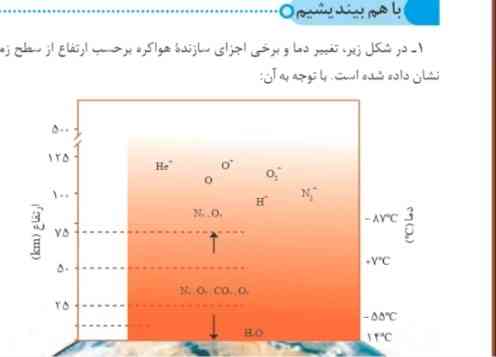 چرا بار اکسیژن و نیتروژن و هلیم مثبت شده؟ مگه نافلز نیستن؟