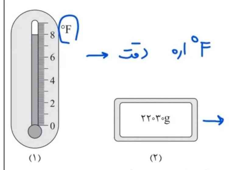 احیانا نباید مینوشت دو دهم؟ یا من اشتباه میکنم؟
چون باید فاصله بین دو تا عددو( مثلا صفر و دو) تقسیم بر اون فاصله ریز ریزیا میکرد..