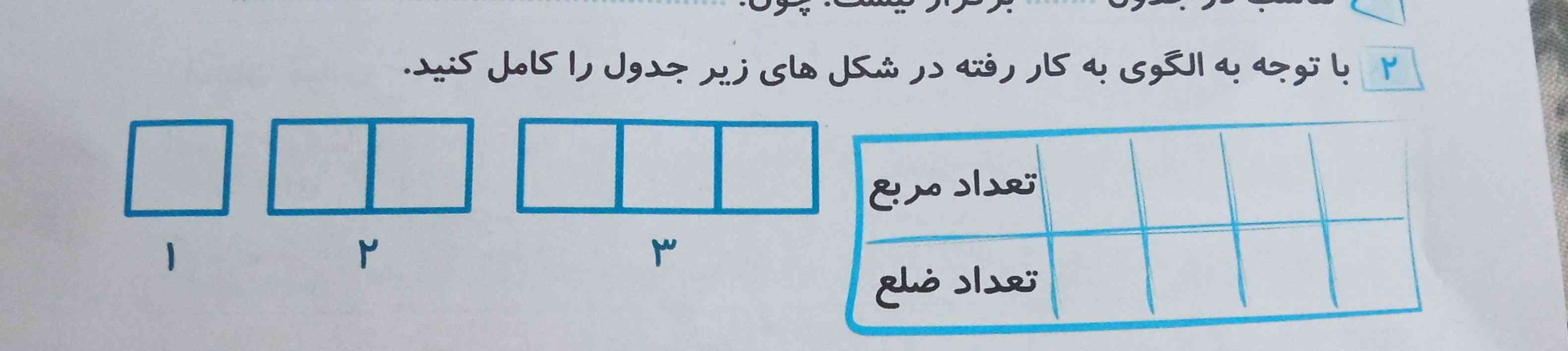 باتوجه به الگوی به کار رفته در شکل های زیر جدول را کامل کنید 