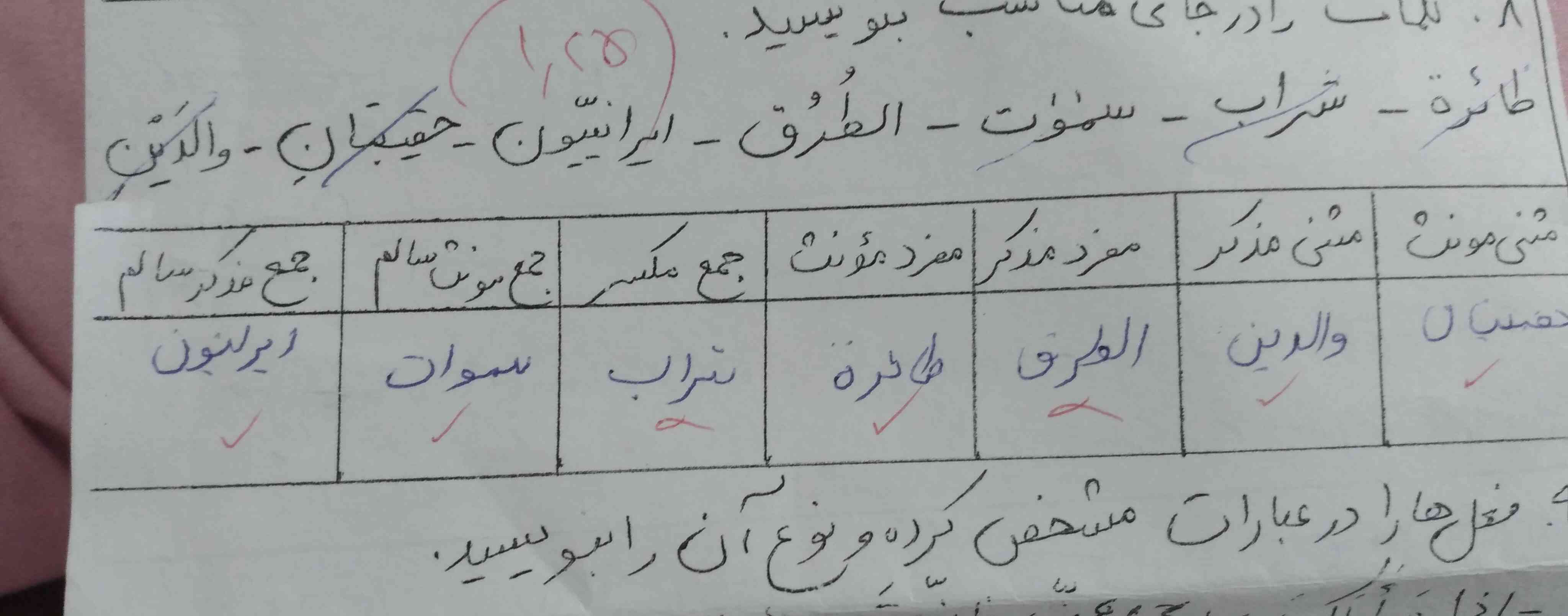 اینجا الطرق جمع مکسره چرا اشتباهه؟