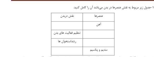 ممنون میشم راهنمایی کنید 