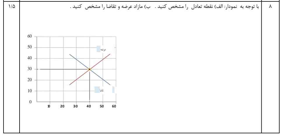 هوش مصنوعی جواب بده 