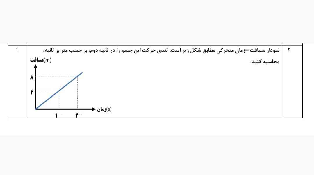 جواب بدید تاج میدم 🤍