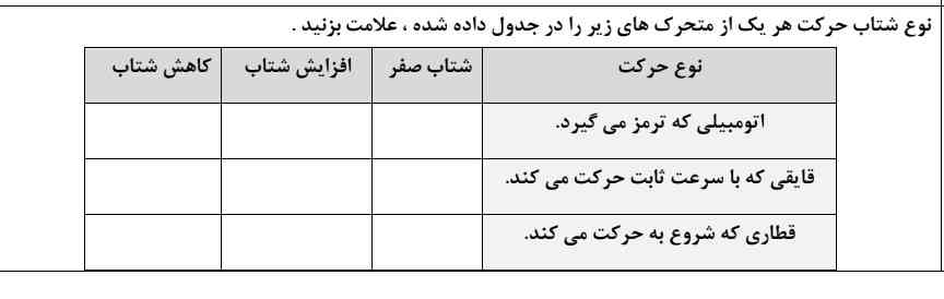 جواب بدین تاج میدم 🤍