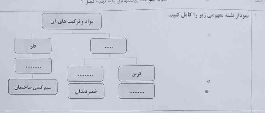 زود جواب بدید 