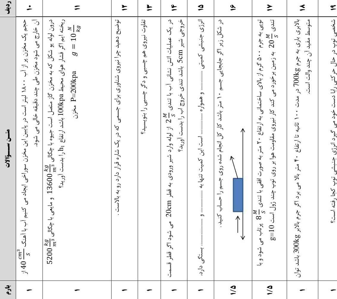 سلام دوستان میخواستم سوالات رو بادقت پاسخ بدین ممنونم