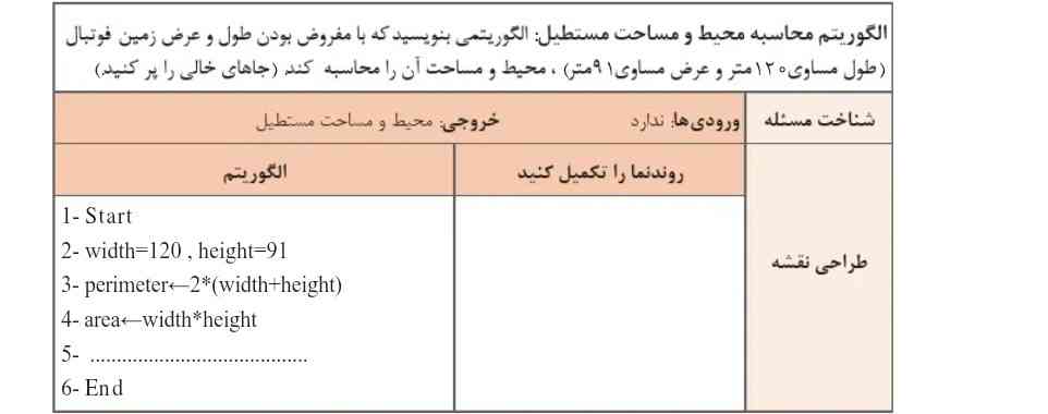 میشه اینا جواب بدین همروند نماش هم  5الگریتمه تاج