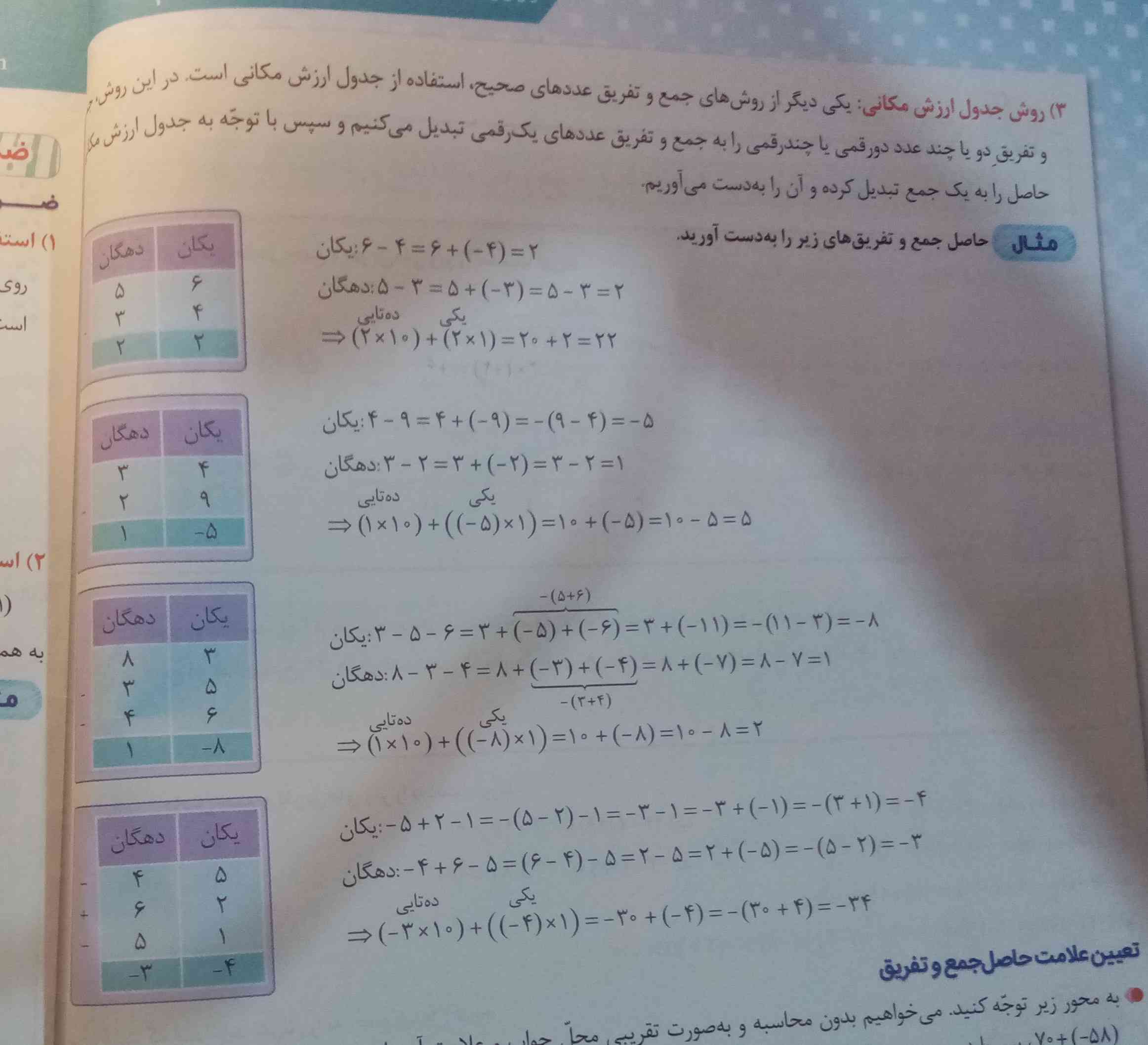 درباره ی اینا میشه یکم توضیح بدیندرست بدین و مفید باسه معرکه دارین و البته کامل