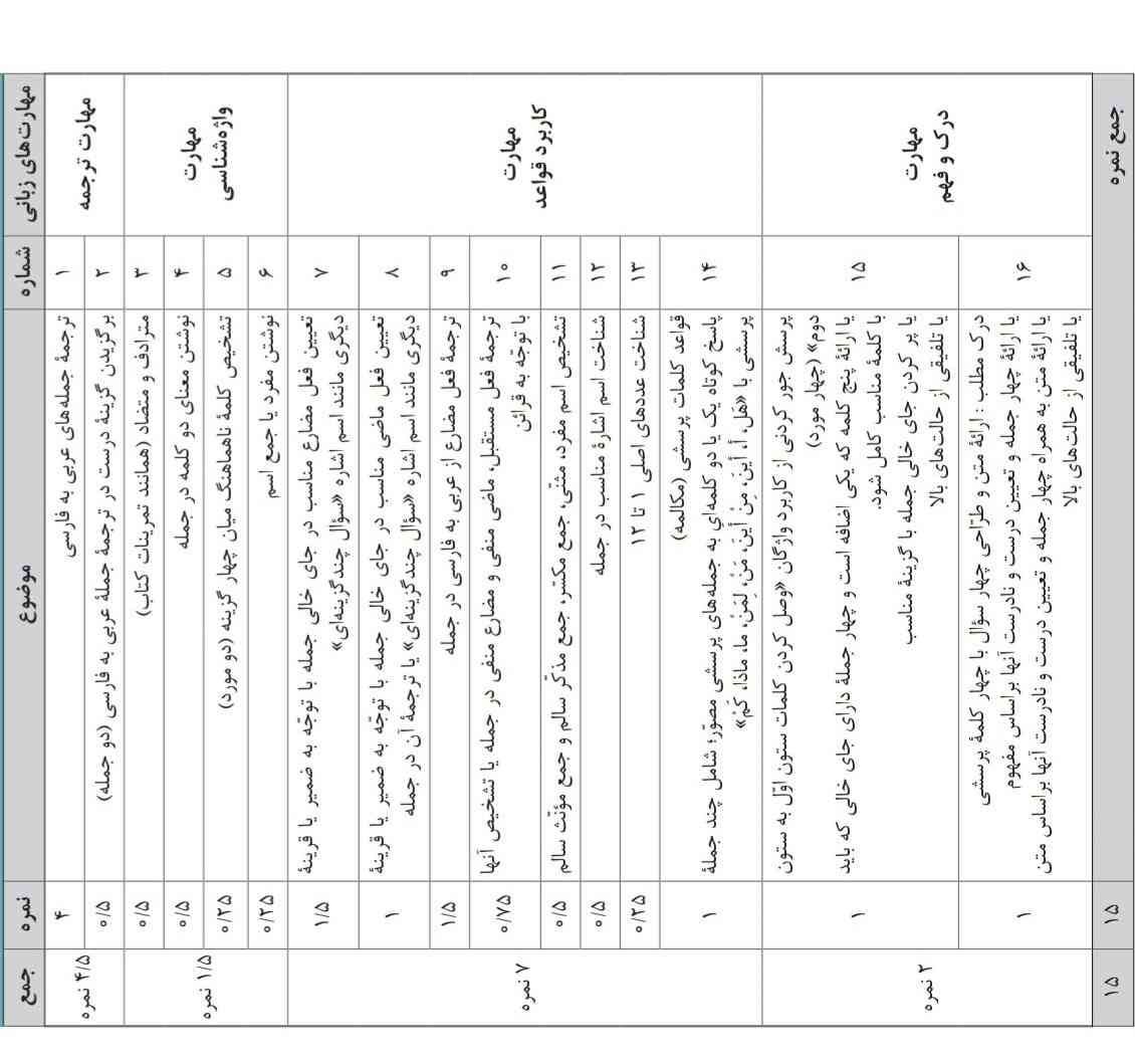 بارم عربی لعنتی فردا امتحان دارم بچه ها اون هایی که امتحان دادن میشه بگن چطور بود ممنون تاج میدم