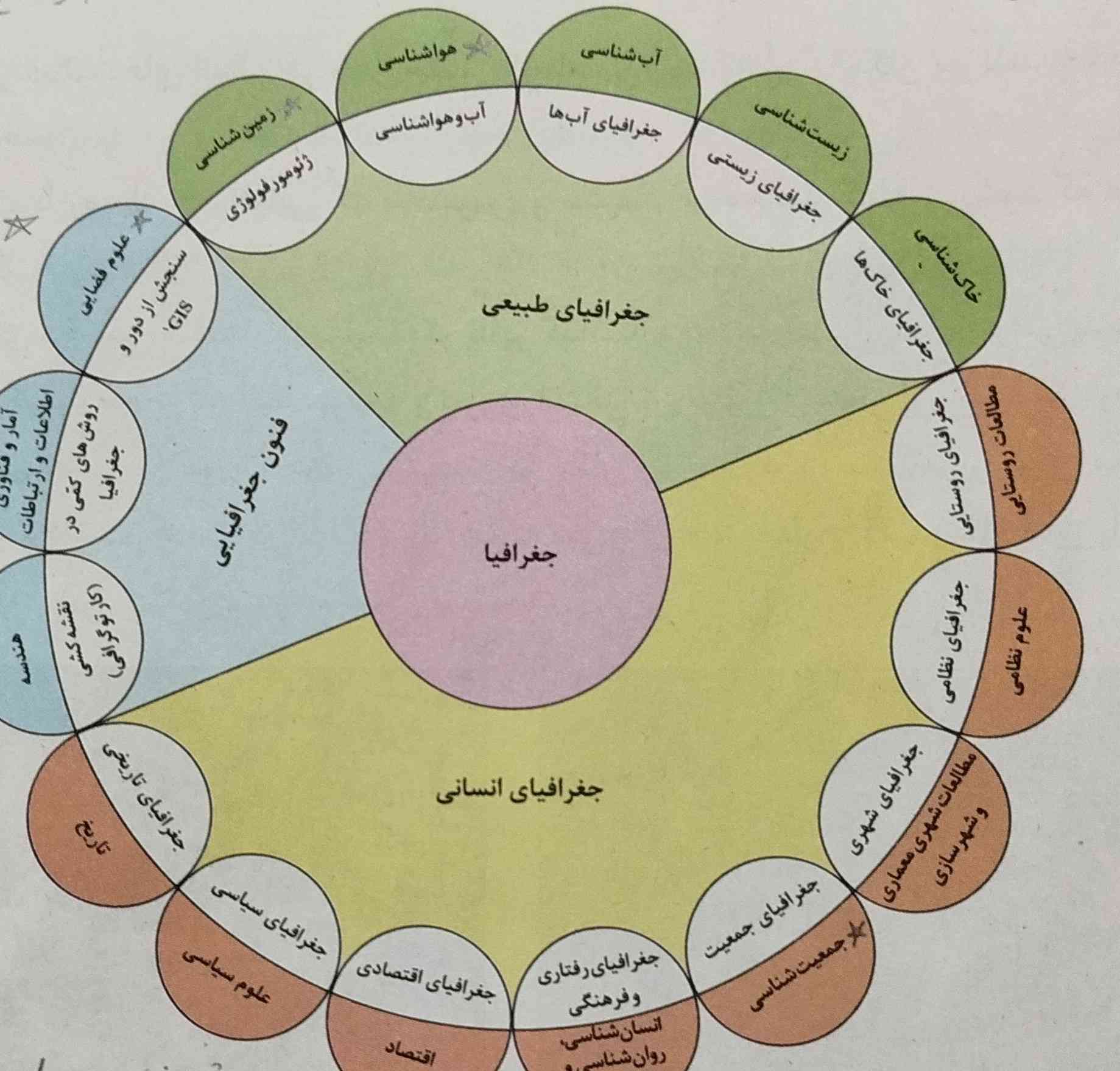 بچه ها اینجا تو امتحان میاد؟؟؟
برا شما اومده بود؟؟