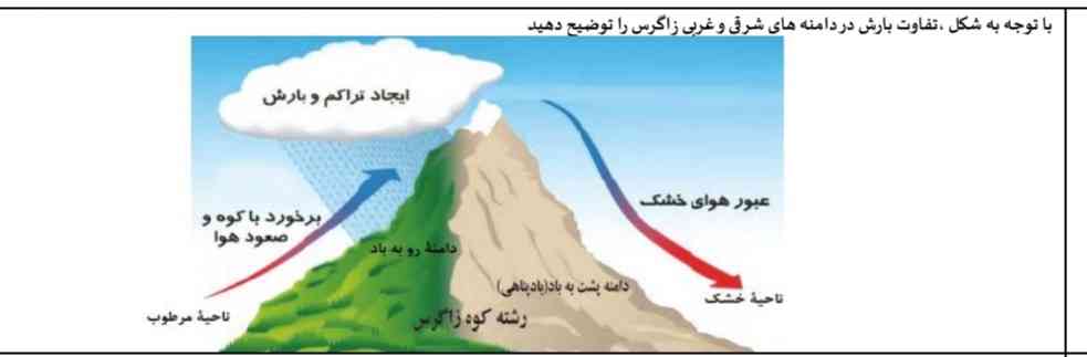 لطفاً جوابشو بگین 