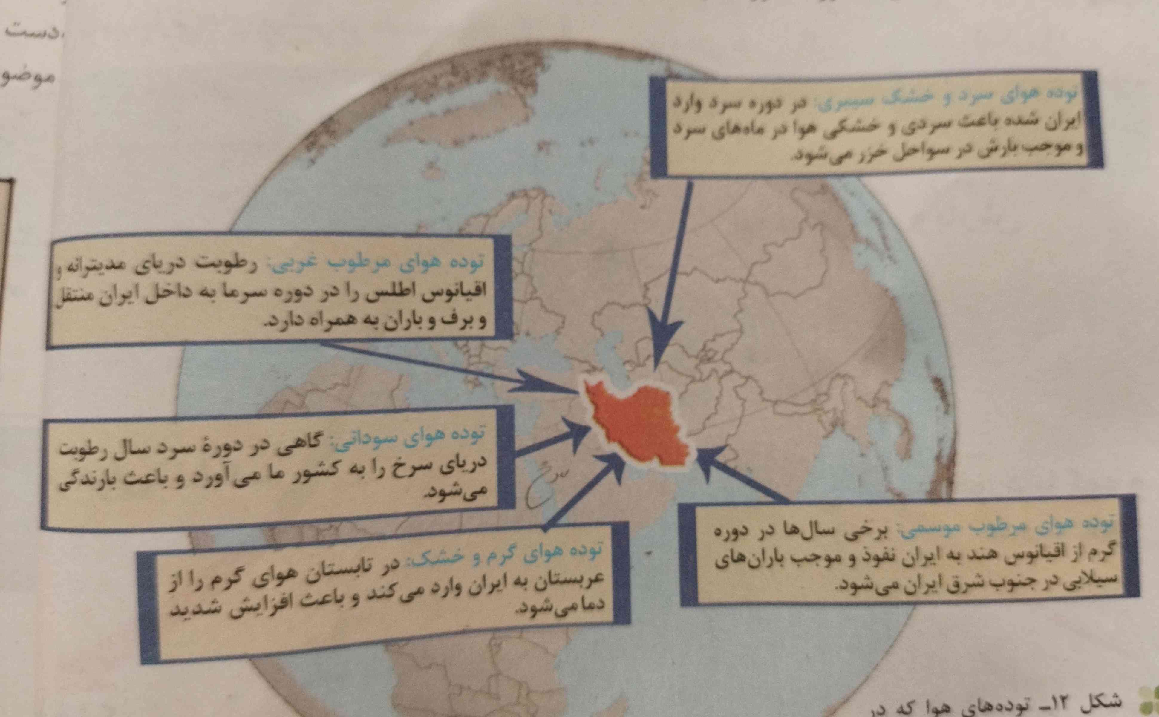 بچه ها این میاد تو امتحان؟