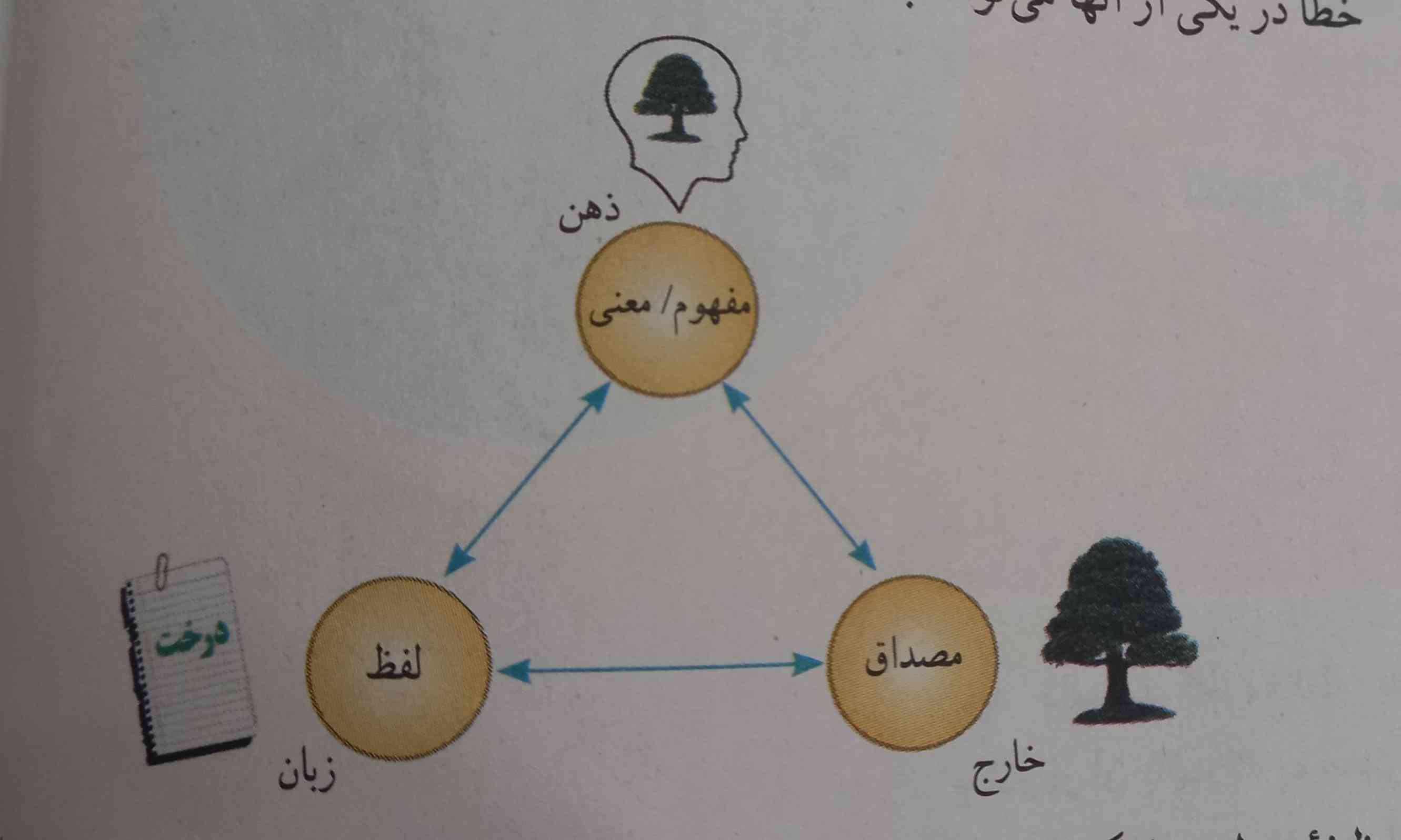 این عکس توضیحش، دارین؟