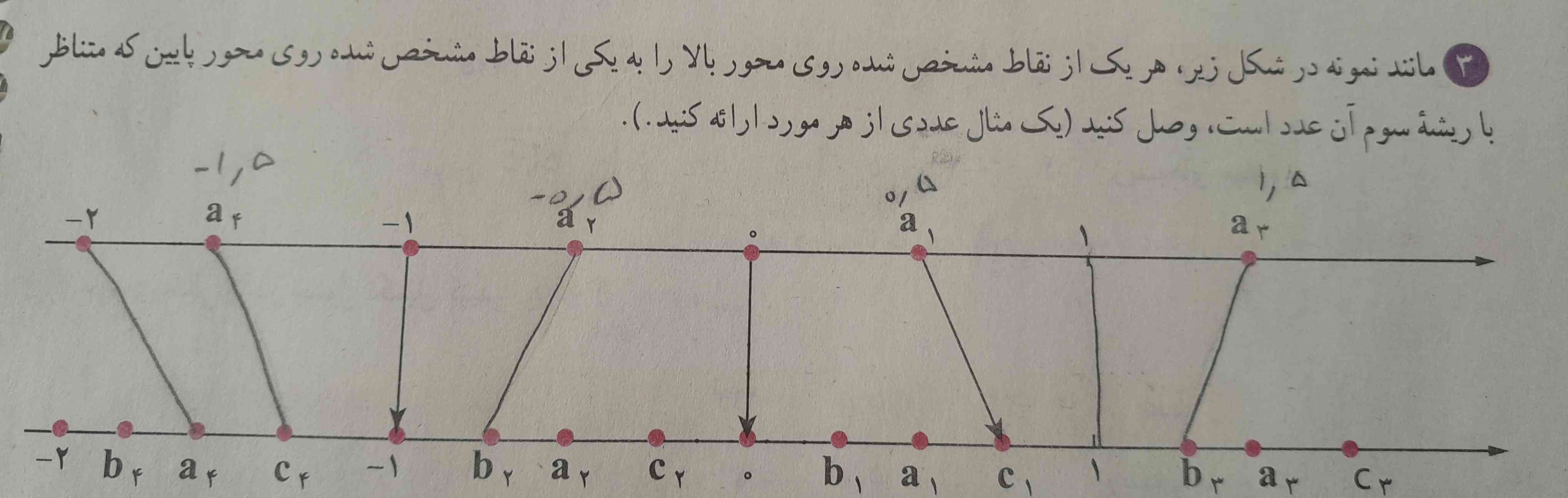 میشه یکی توضیح ب ه قانون این چیه برا ترسیم 