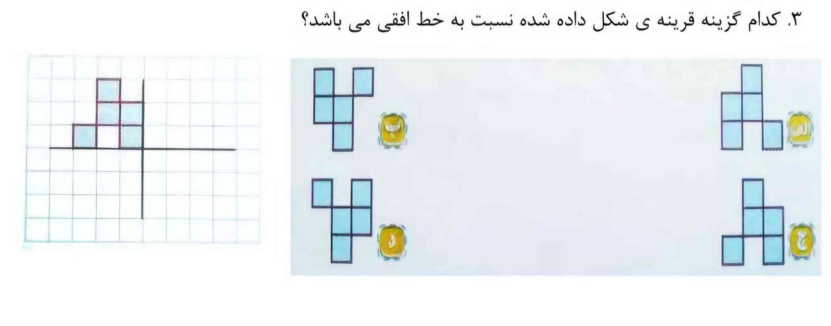 کدام گزینه قرنیه ی شکل داده نسبت بر خط افقی می باشد؟؟ 