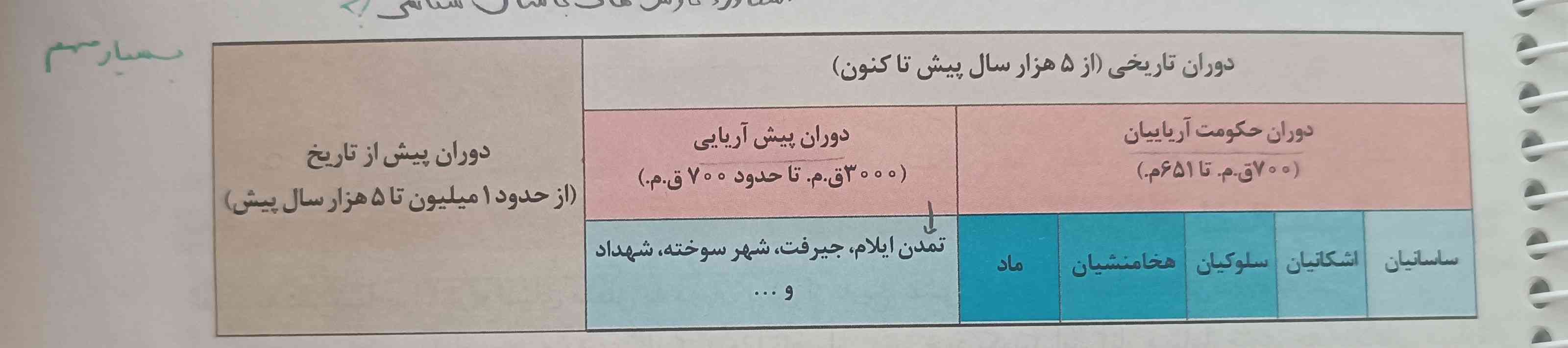 این مهمه؟!