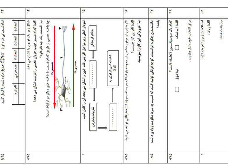 تروخدا اینو واسم حل کنید تاج فوری میدم 