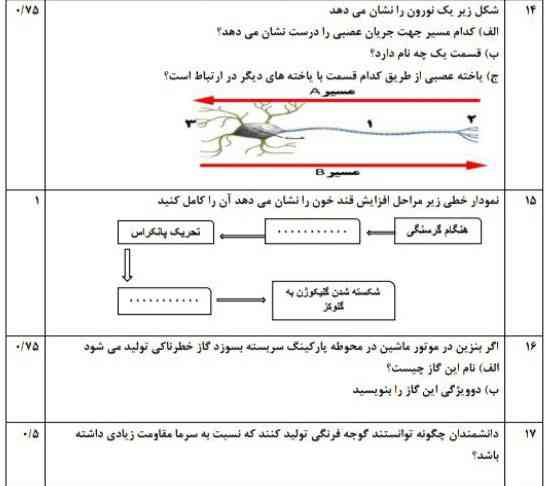 تاج میدم فوری میخوام....  