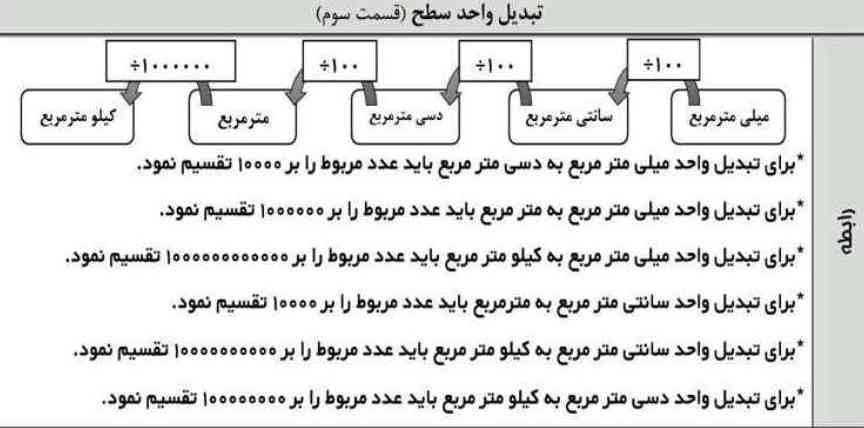 هر کی خواب درست بده معرکه میدم