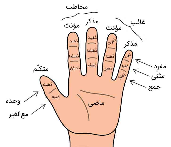 سلام میخواستم کاردستی این رو درست کنم خواستم روش بنویسم که کلمه ای دیگر هم میتونیم جایگزین کنیم بگید چه بنویسم معرکه داره 