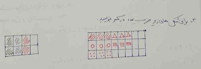 برای شکل های زیر ضرب عدد در کسر بنویسید 