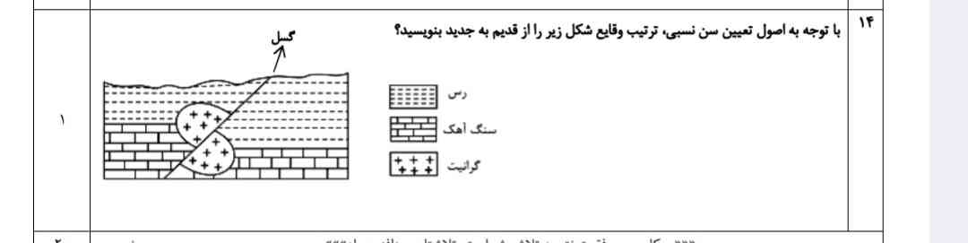 جوابش چیه؟