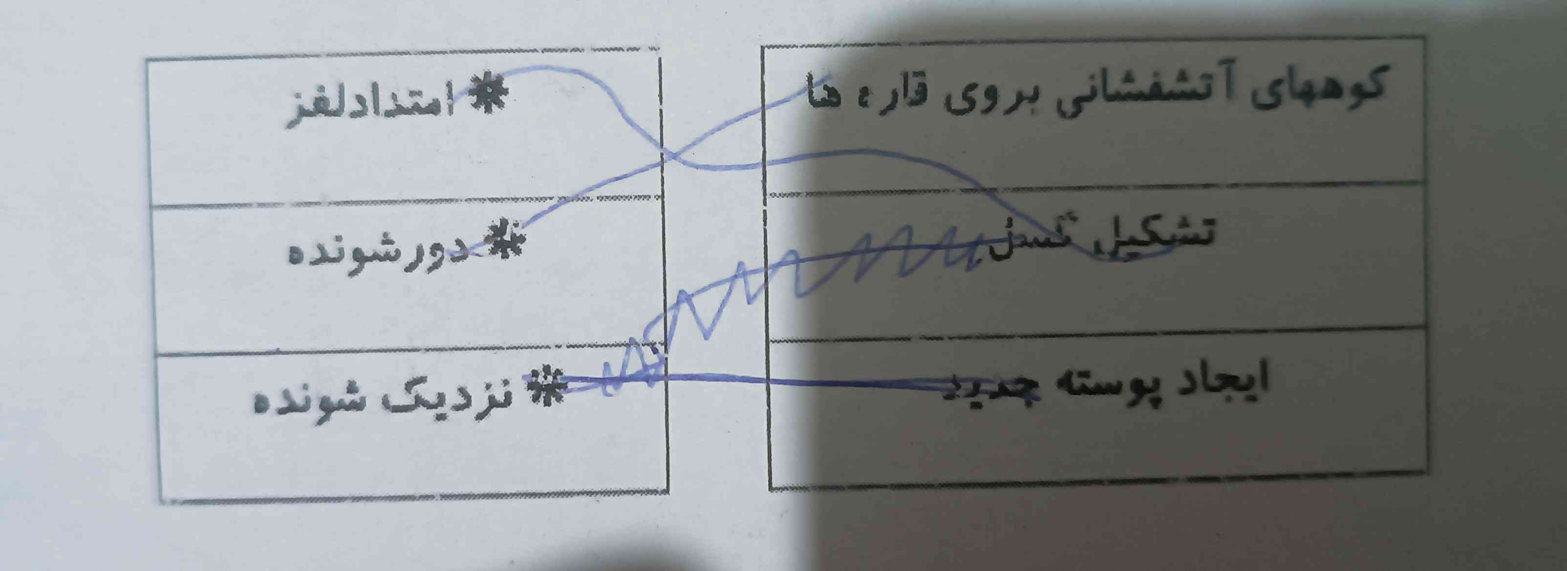 بچه ها ببینید این چی میشه برام بگید لطفا 