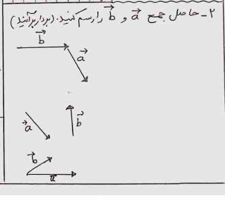 به هرکی درست و کامل حل کنه تاج میدم