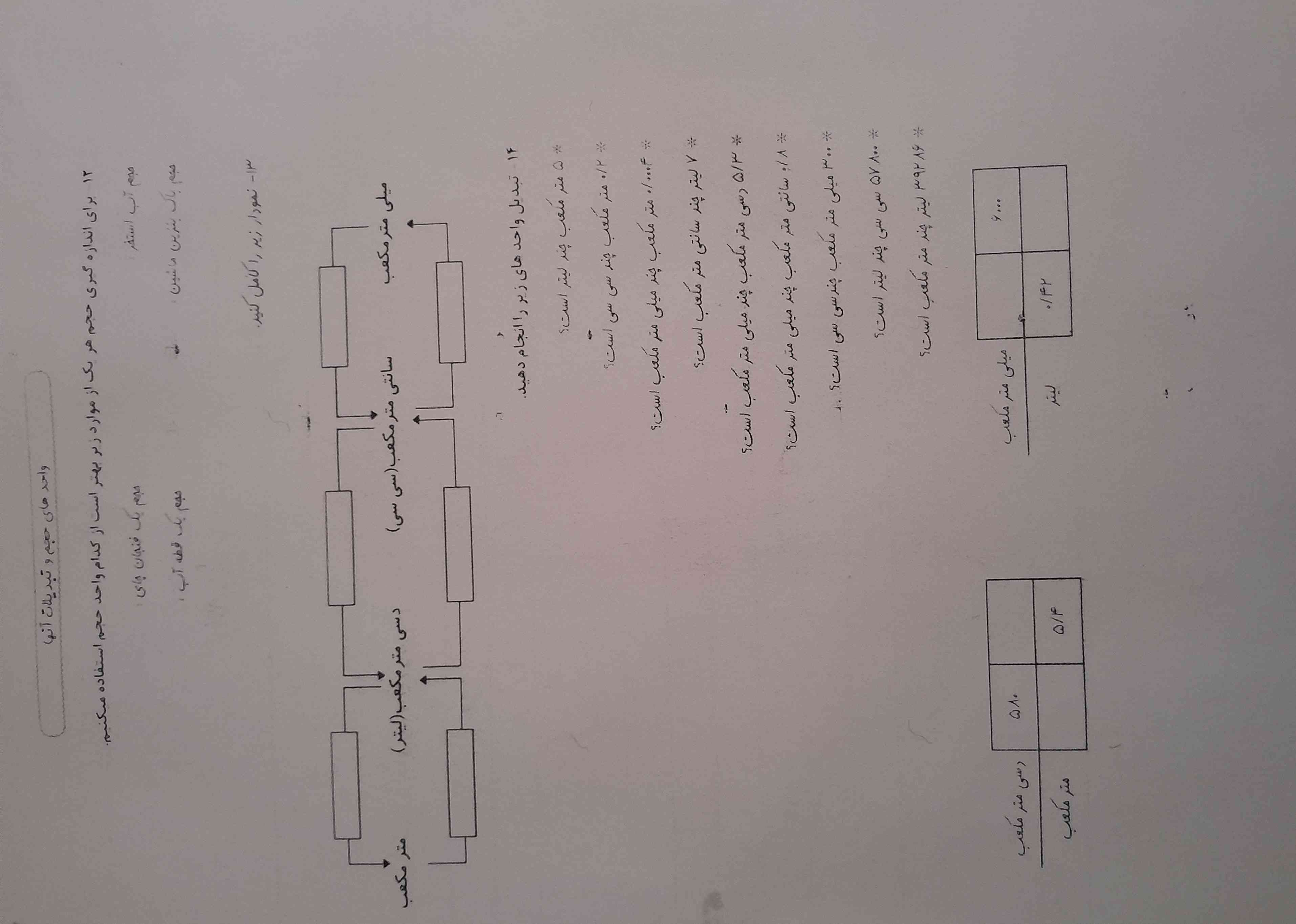 سلام . لطفا  هرکی درست جواب بده  نفر اول معرکه میدم  اکه درست باشه