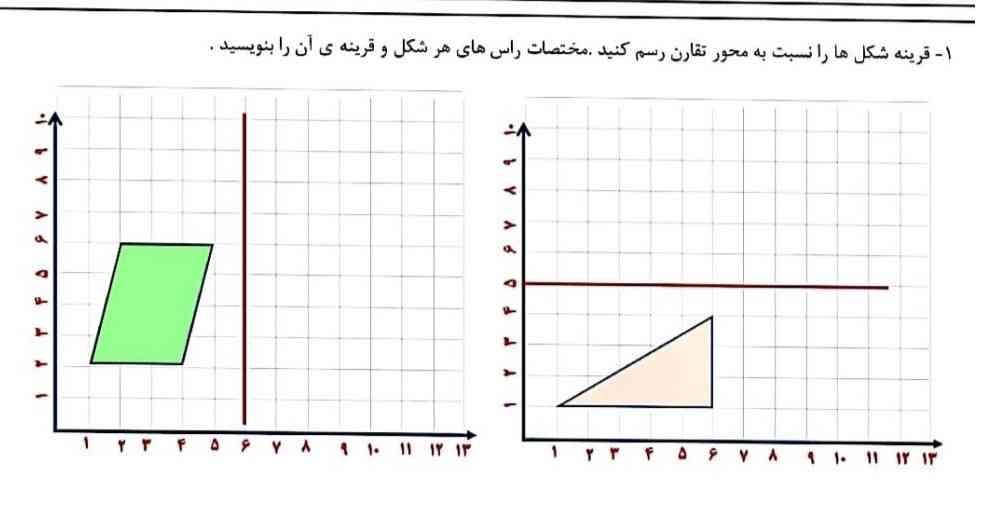 قرینه شکل ها را نسبت به محور تقارن رسم کنید مختصات راس های هر شکل و قرینه ی آن را بنوسید 🥹