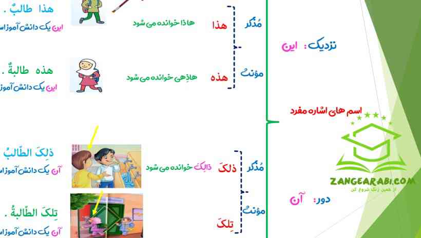 سلام یه نمونه روزنامه دیواری در مورد اسم های اشاره میخوام درست کنم ولی نمیدونم که چجوری باشه 
نمونه ار کی خوب بود بهش معرکه میدم