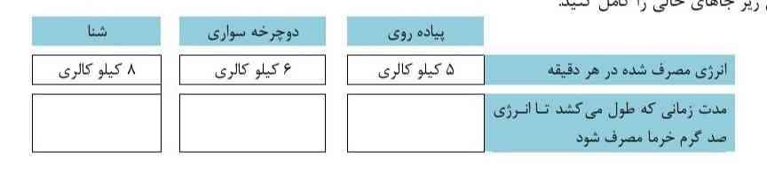  هر گرم خرما حدود ۲۷۵ کیلوگرم انرژی تولید می‌کند بدن ما برای انجام فعالیت‌های مختلف جاهای خالی را پر کنید