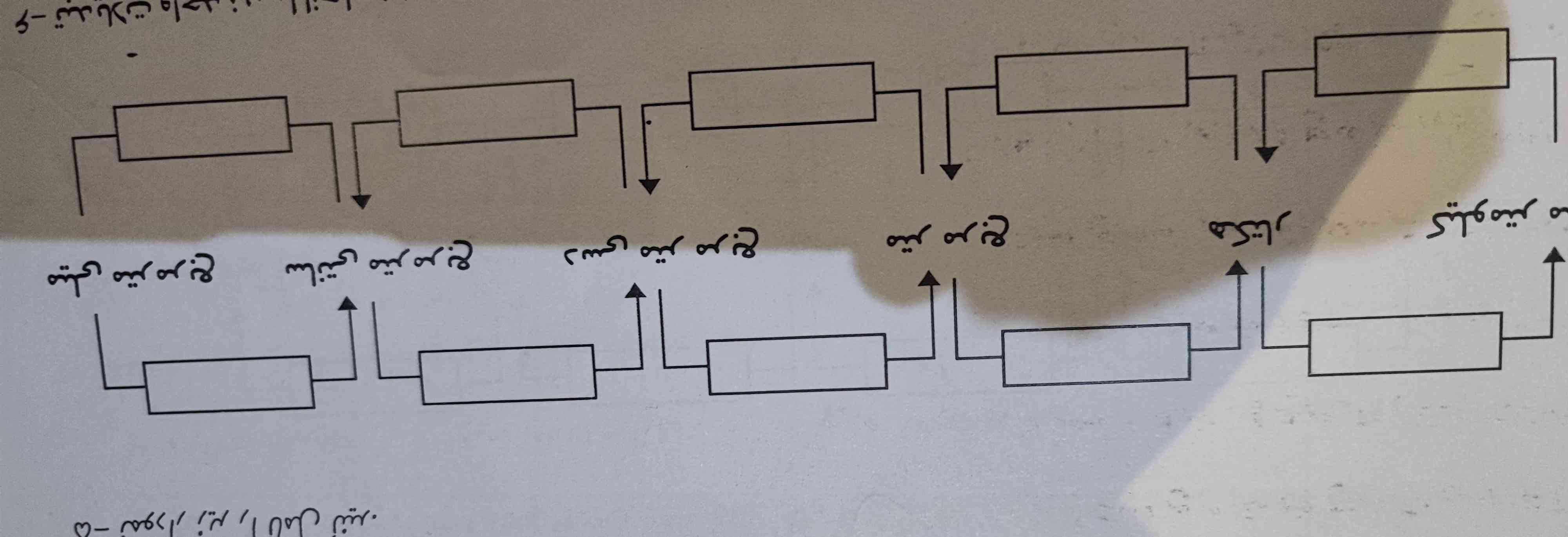 در این سوال اشکال دارم💚