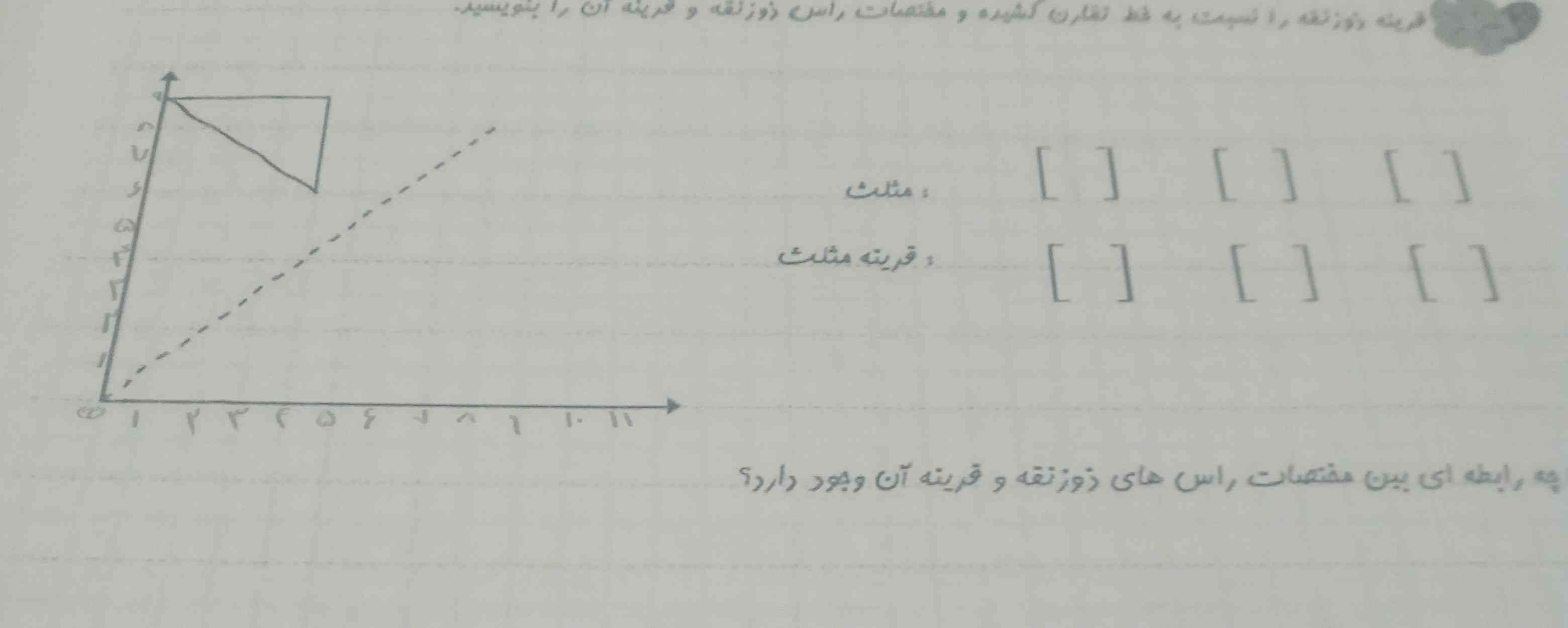 سلام بچه ها حل کنید به خدا معرکه میدم 