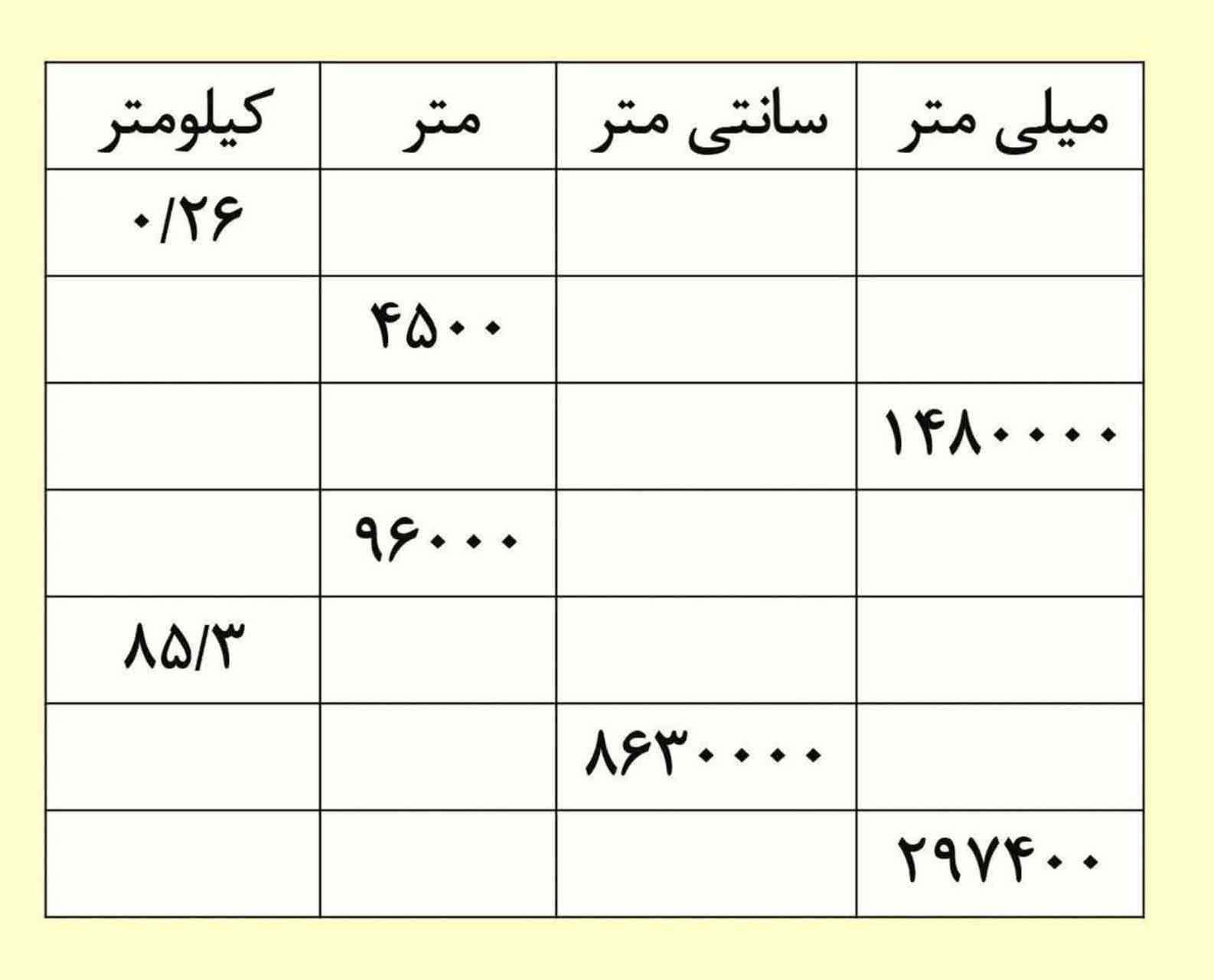 سلام دوستان من نفهمیدم این داره چی میگه و یدونه هم دسی متر رو بهش اضافه کنین بنویسین برام بفرستین ممنون معرکه میدم حتماً 🙏🏻😊