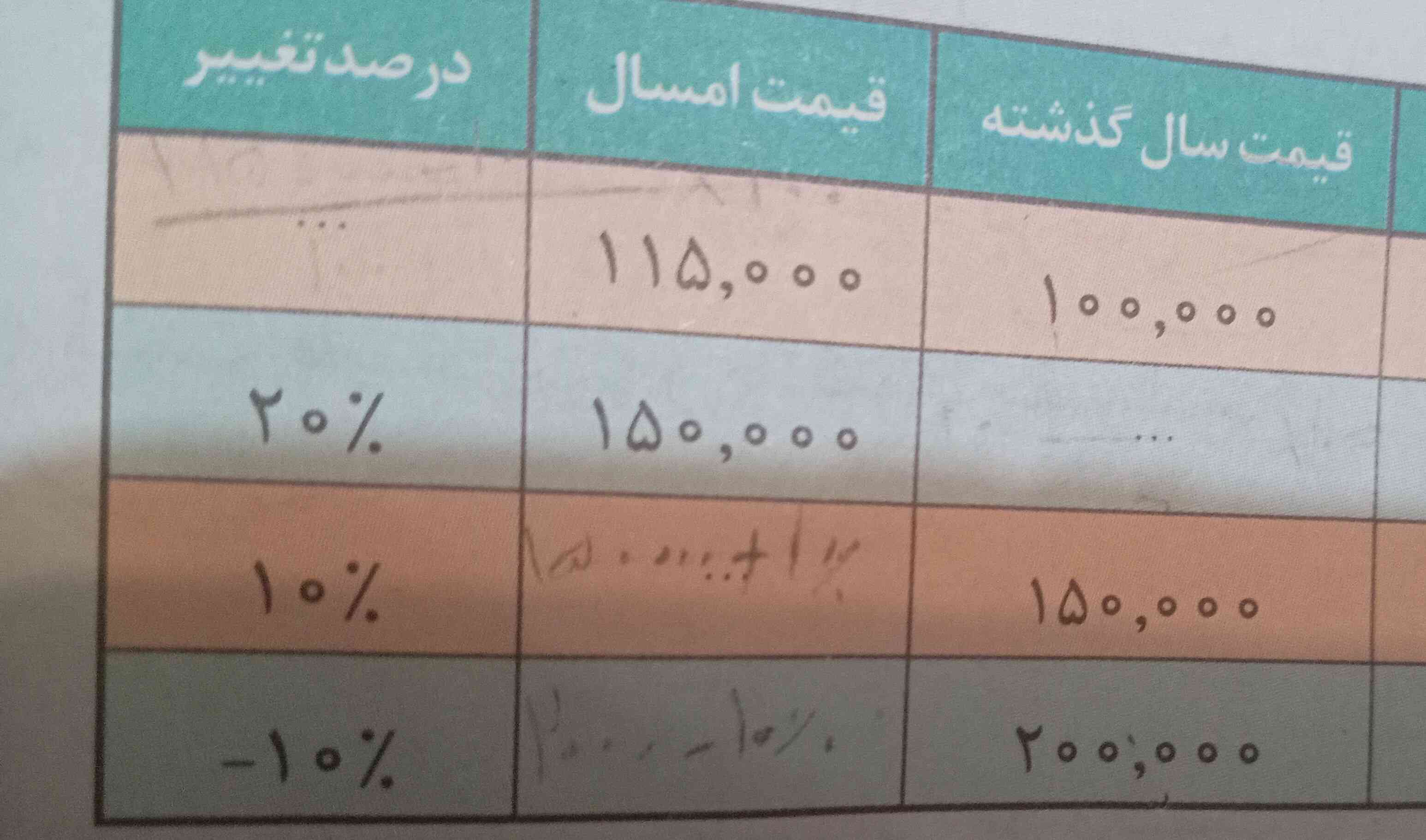 میشه یکی اینو حل کنه