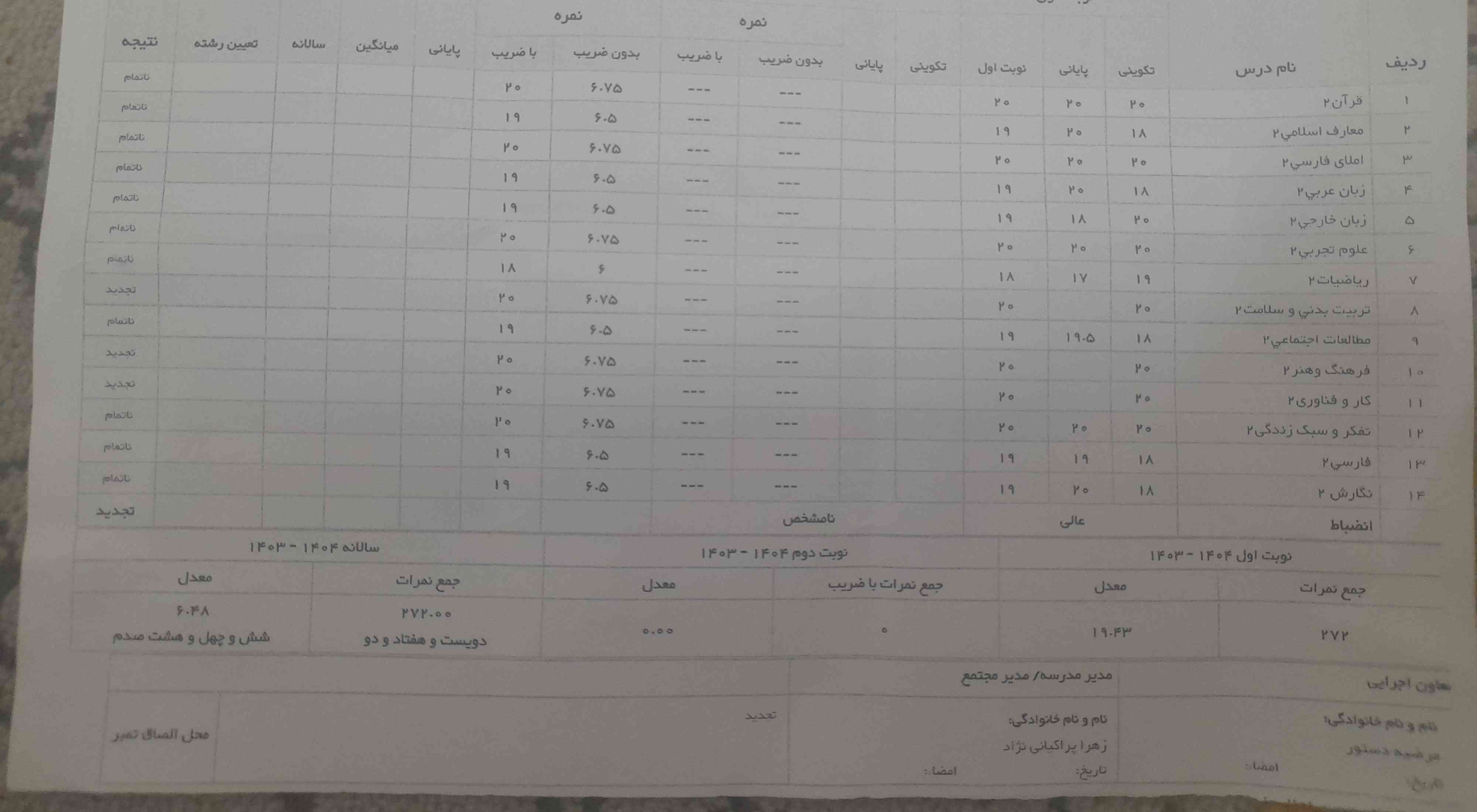 این معدل من من مستمر رو خراب کردم ولی حداقل پایانی بد نبود 🫤