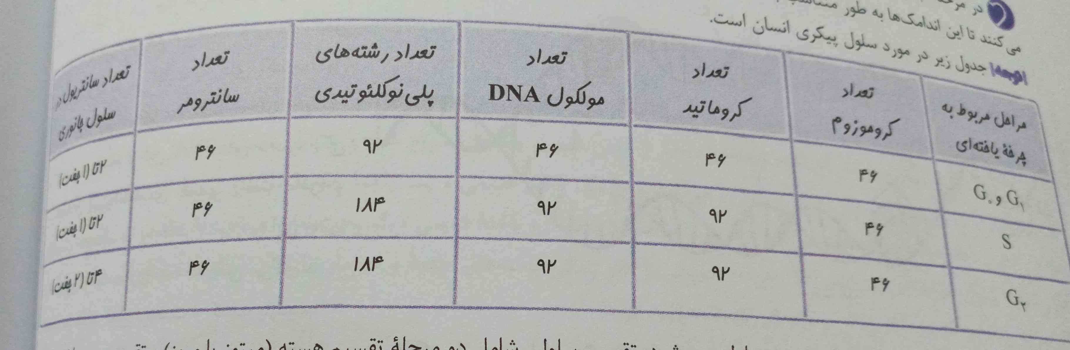 در مورد این جدول توضیح میدید لطفا...!