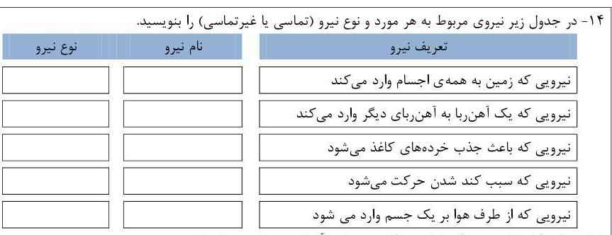 در جدول زیر نیروی مربوط  به هر مورد ونوع نیرو(تماسی یا غیر تماسی)را بنویسید