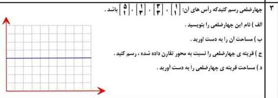 لطفاً برام این ۱ سوال را حل کنید ممنون میشم